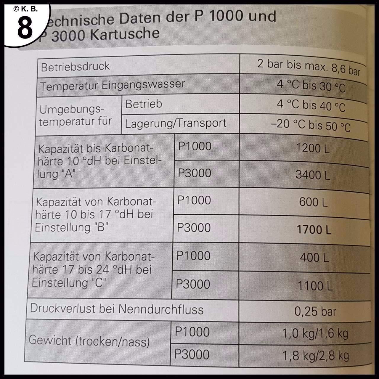 Zufrieden