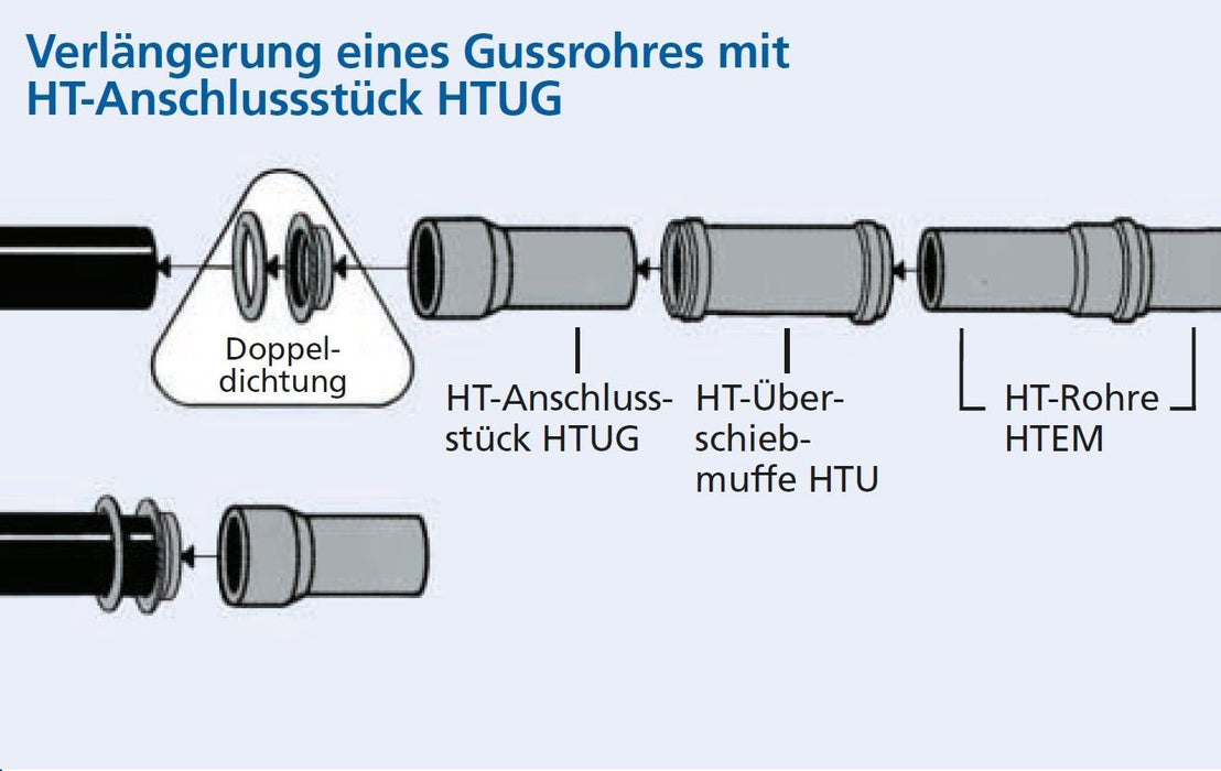marley-doppeldichtung-dn-110-f-r-gussrohr-muffe-ht-abwasser image 2
