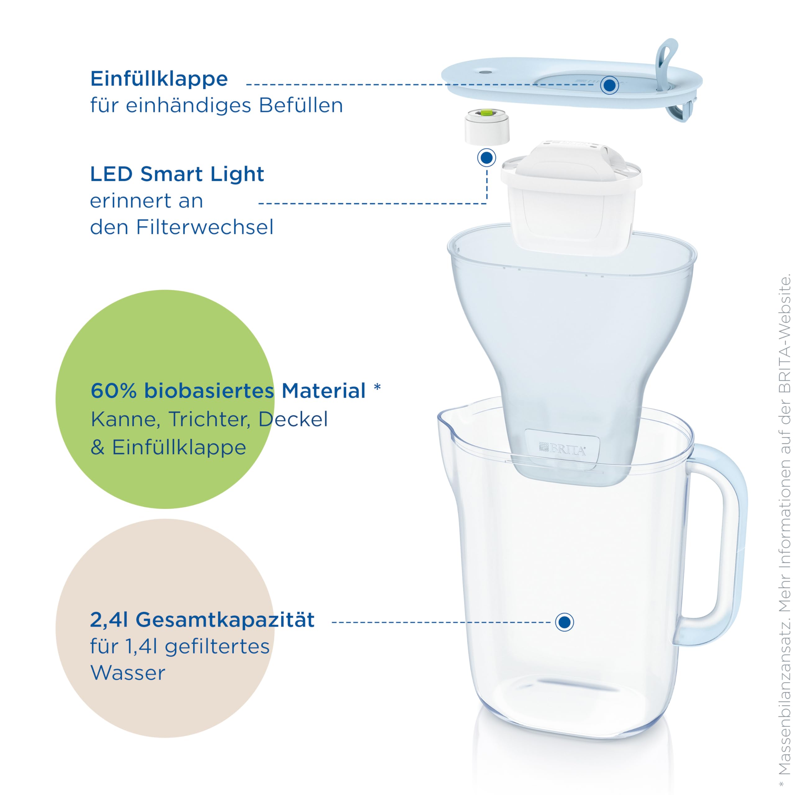 brita-style-eco-wasserfilter-kanne-2-4-l-gletscherblau-mit-maxtra-pro-pure-perfo image 3