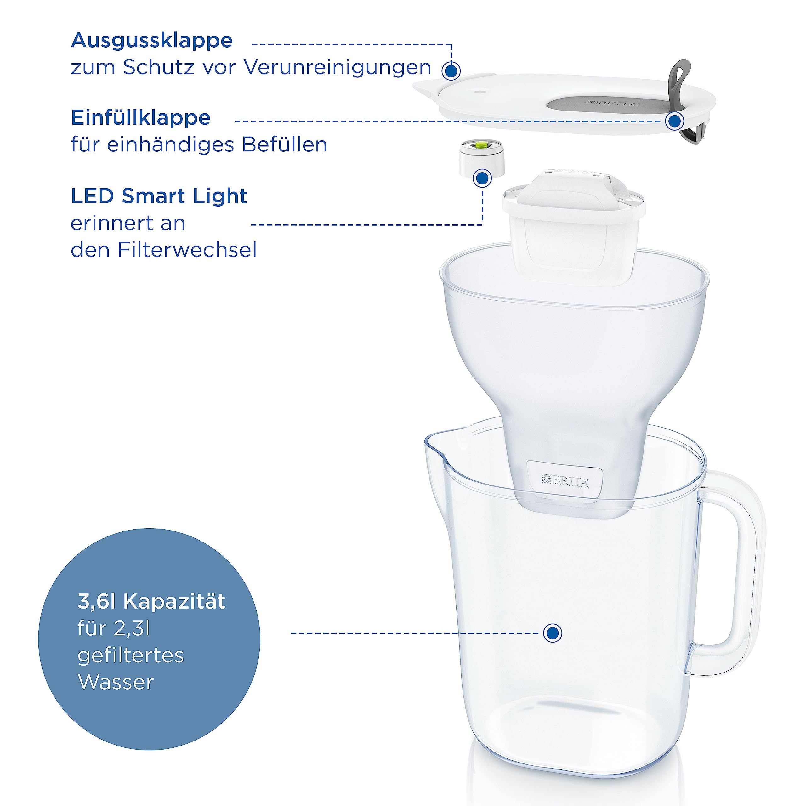 brita-style-xl-wasserfilter-kanne-hellgrau-3-6-l-inkl-1x-maxtra-pro-all-in-1 image 3