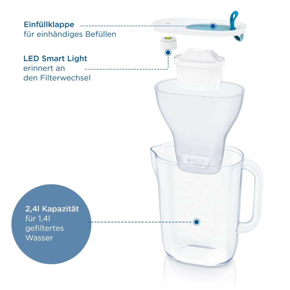 brita-style-essential-wasserfilter-kanne-sand-2-4-l-inkl-maxtra-pro-pure-perform image 3